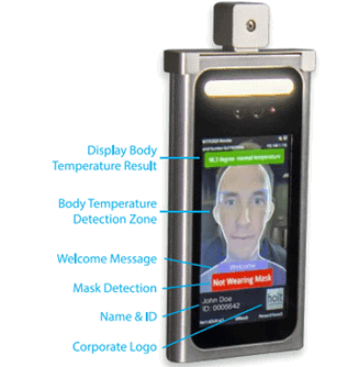 Temperature monitoring station for employees for triage in corporate lobbies smart technology facial recognition